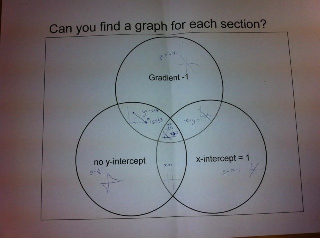 How many ways to use a Venn diagram?