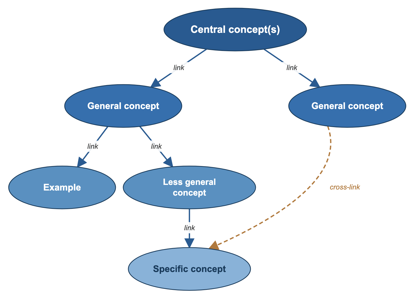Concepts-In-Use
