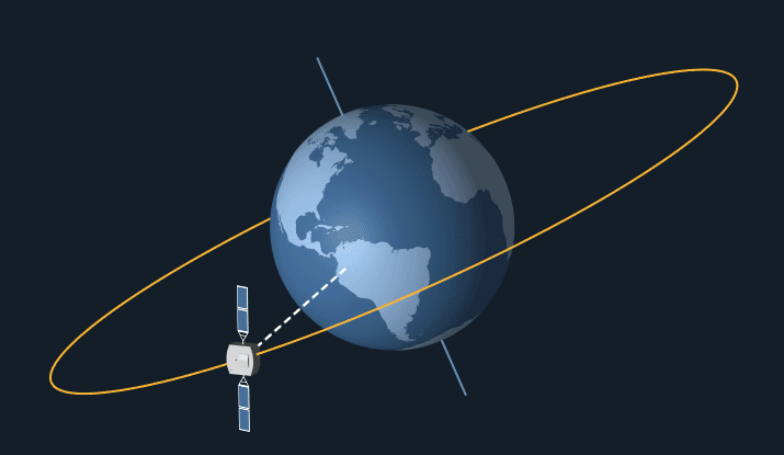 Geosynchronous orbit gif via www.NASA.gov