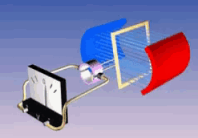 A Understanding electromagnetic induction ATTL