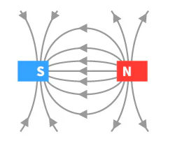 C Measuring magnetic field strength ATTL