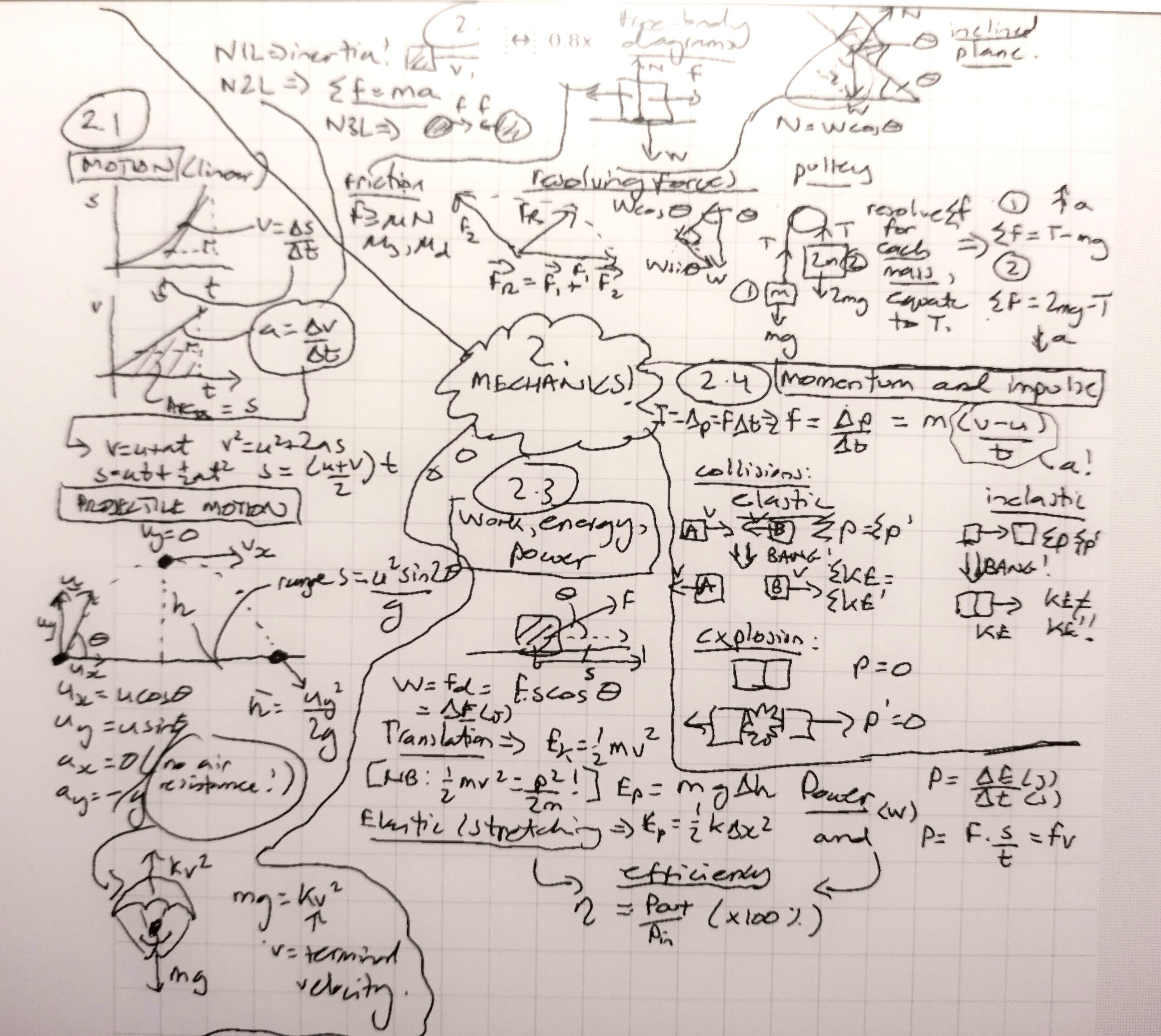 Criterion A: Knowing and Understanding ATTL