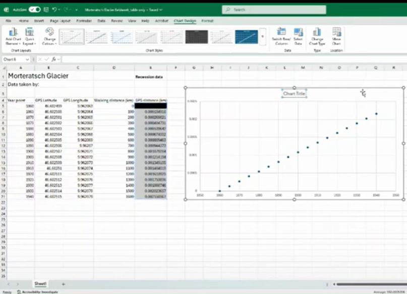 How to plot a graph in a spreadsheet