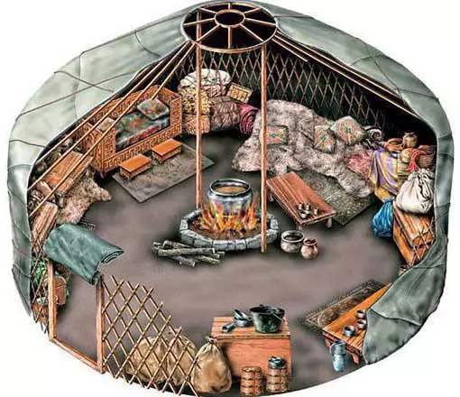 Yurt image from https://originalyurts.com/about-yurts/yurts-and-nomads/