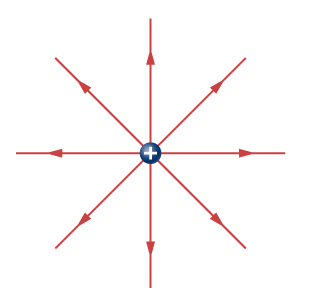 5.1.3 Controlling electric fields