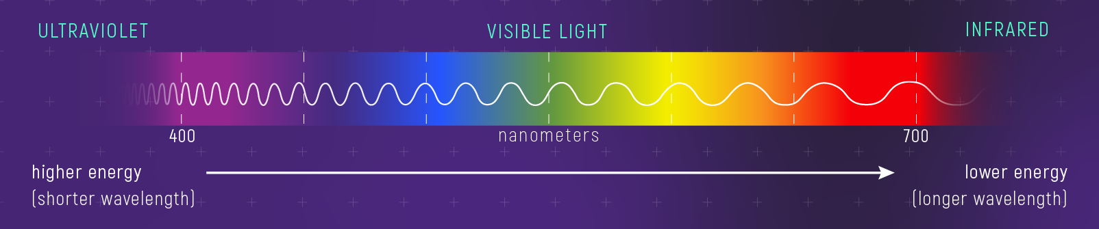 5.4.9 Waves and communications reflection