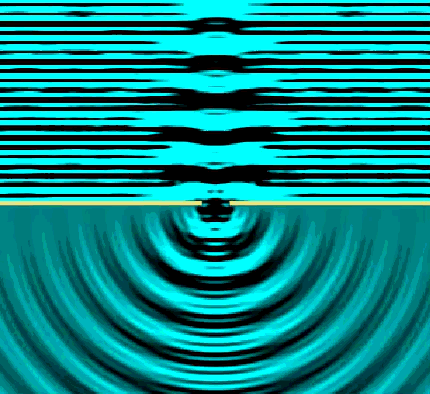 5.4.4 Wave behaviour
