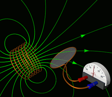 5.3 Electromagnetism