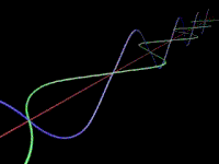 5.4 Waves and communication