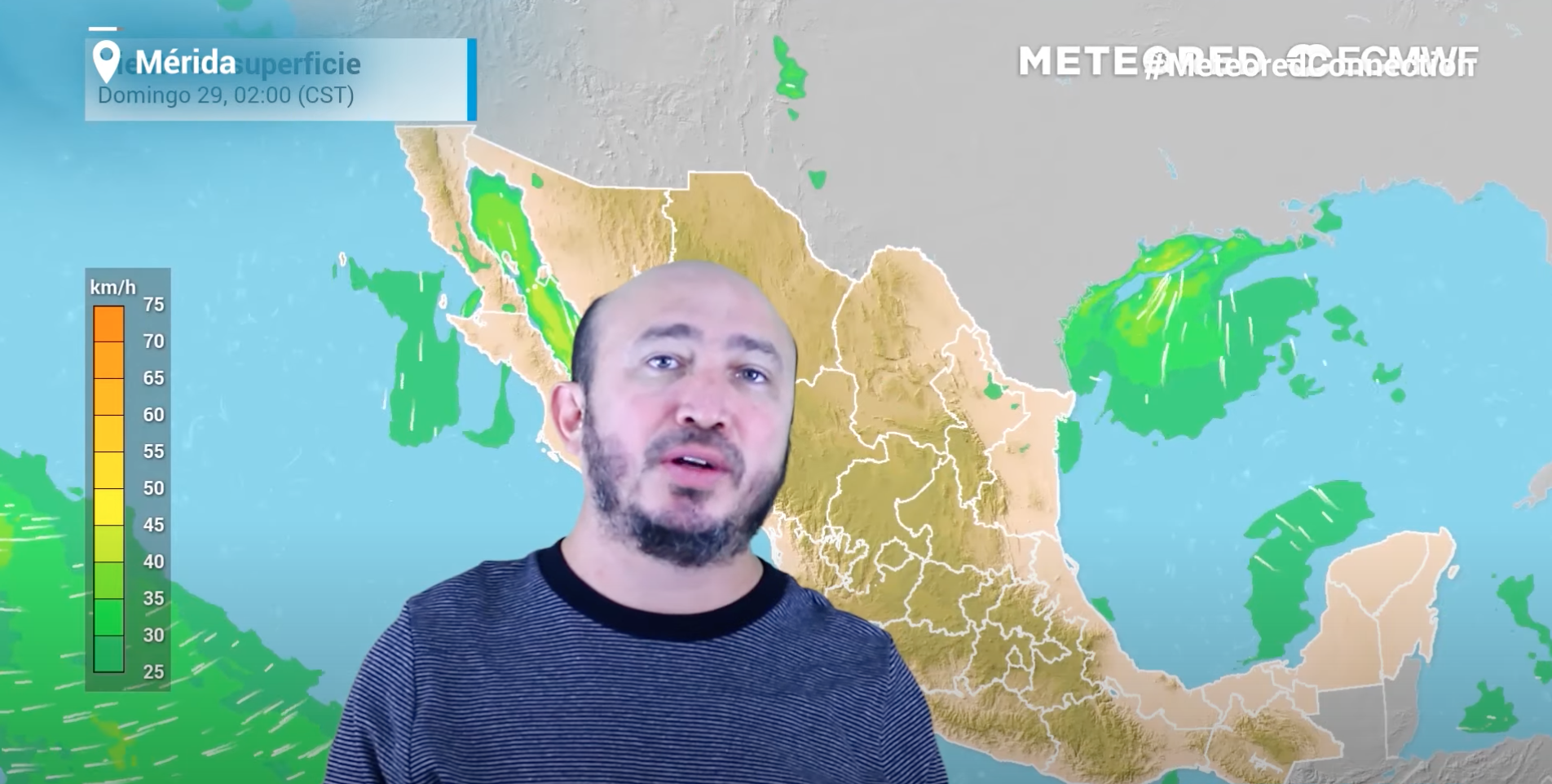 El clima (profesores) 