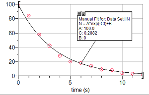 E3 practical: Measuring half life of beer foam simulation