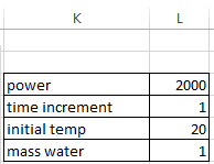 B1 practical: Specific heat capacity of water (electric kettle) simulation