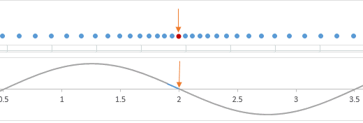 C4 practical: Speed of sound (drinking straw) Geogebra