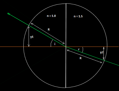 C3 practical: Refractive index simulation (Algodoo)