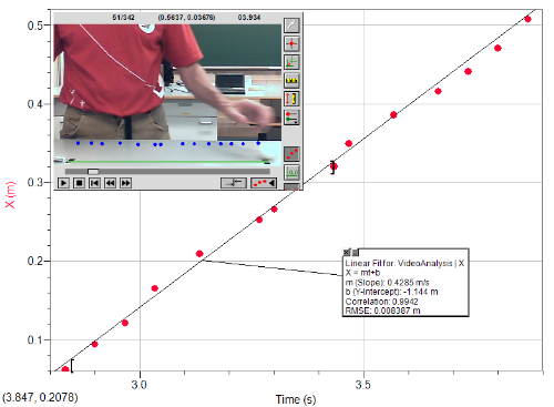 A1 practical: Rolling ball example results