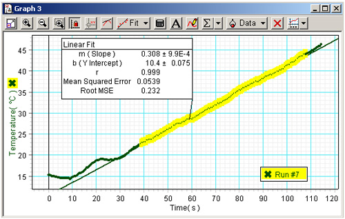 B1 practical: Specific heat capacity of water (electric kettle) example results