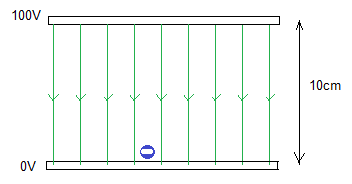 D2 solutions: Electric fields