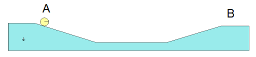 A1 solutions: Graphs of motion
