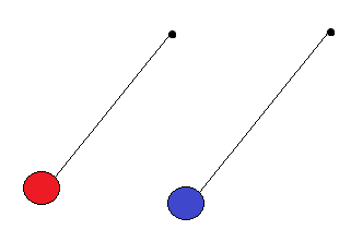 C2 solutions: Intro to waves