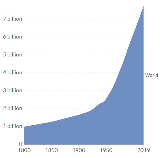 Answers to 8.1 - the truth about population