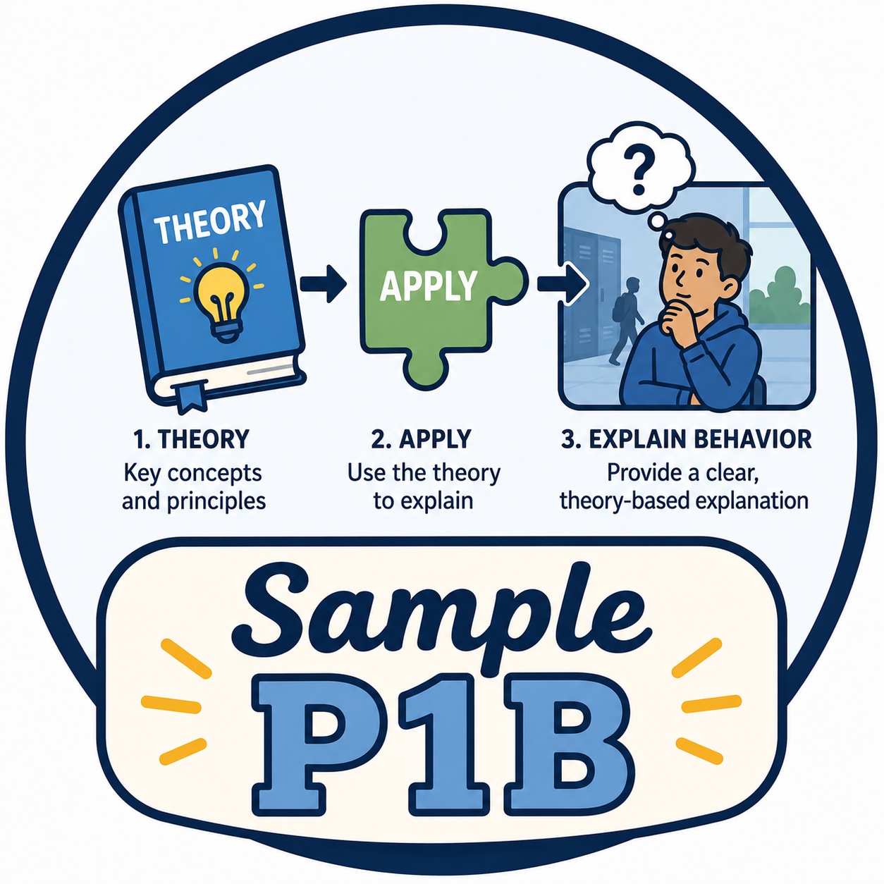 P1B: Confirmation bias