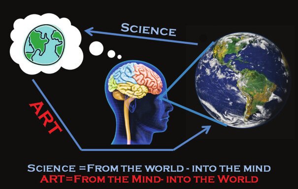 Source: Perception: Art and Science by Jeffrey LeMieux Source: Original Work License: CC BY-SA 4.0 Source: Perception: Art and Science by Jeffrey LeMieux Source: Original Work License: CC BY-SA 4.0