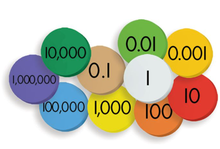 A dialogue about decimals