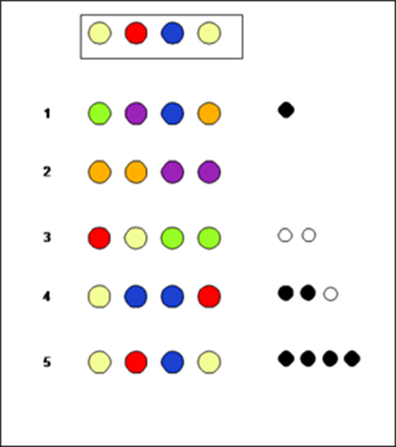 The Mastermind Game