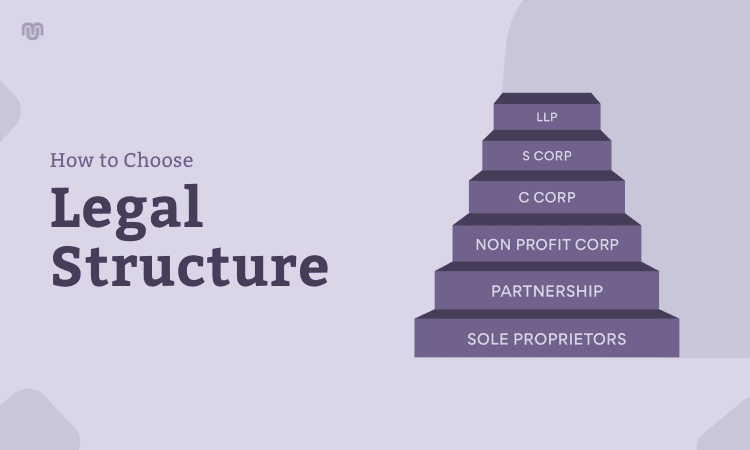 Unit 1.4: Choosing the right business structure