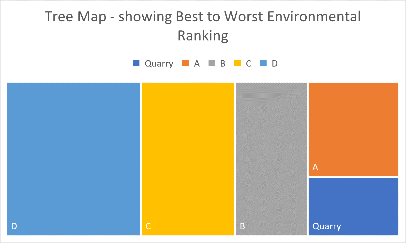 Analysis and Conclusions