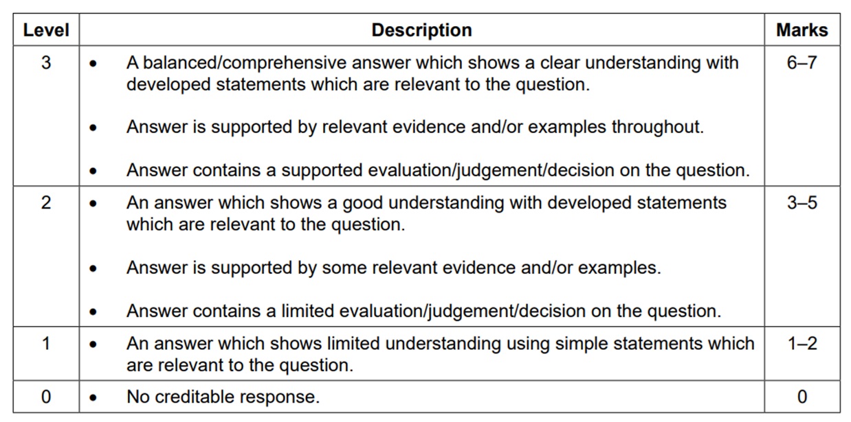 Exam Bank - Paper 1 