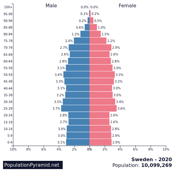 6 Changing Populations