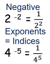 Negative Indices/Exponents