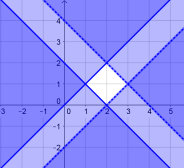 Inequality Graphs