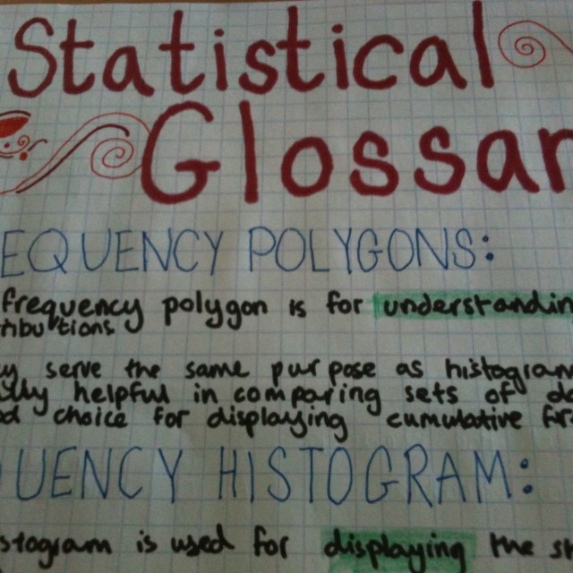 Mathematics Scrapbooks