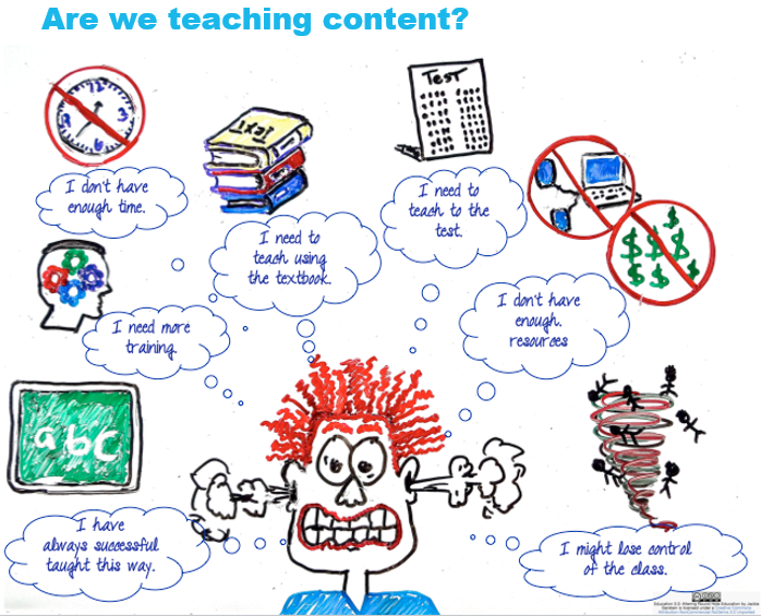 Inquiry Activities post-16