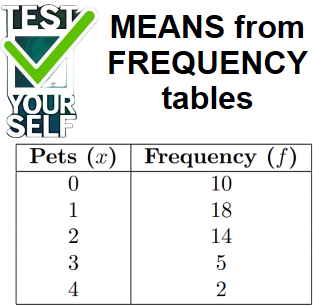 Core Statistics and Probability Quizzes