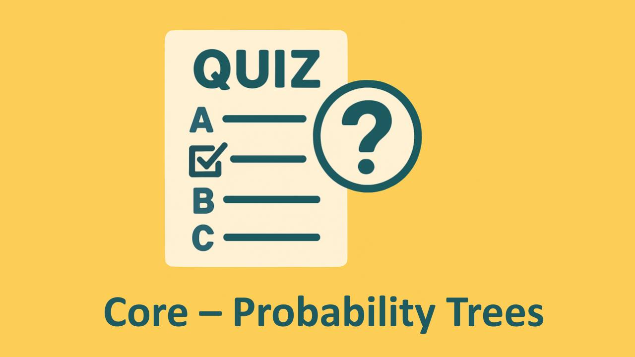 Core Probability Trees