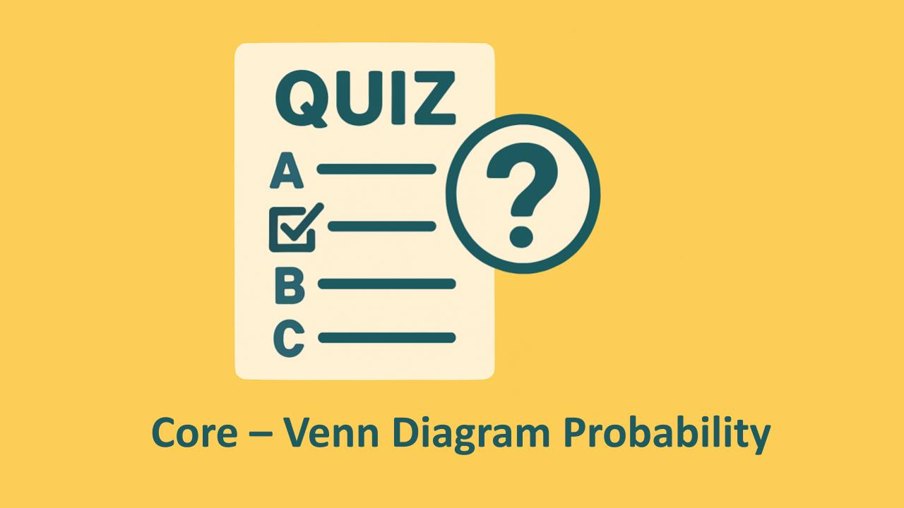 Core Probability with Venn Diagrams