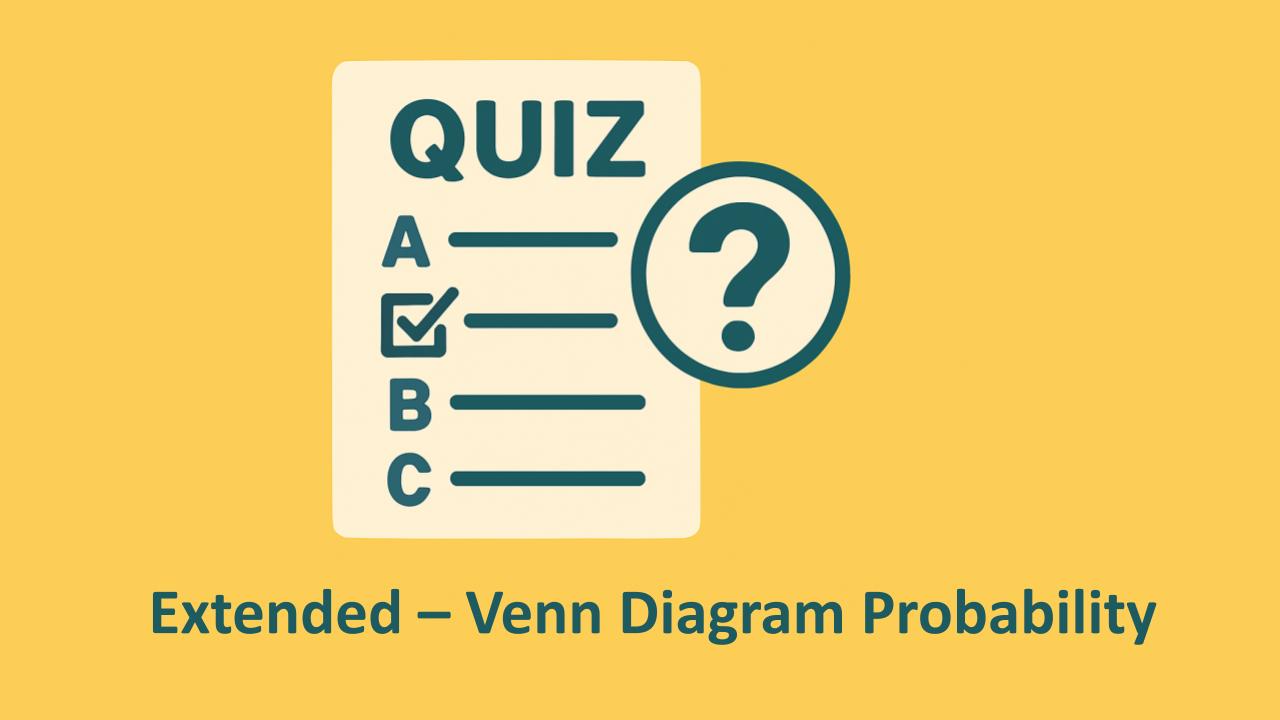 Extended Probability with Venn diagrams