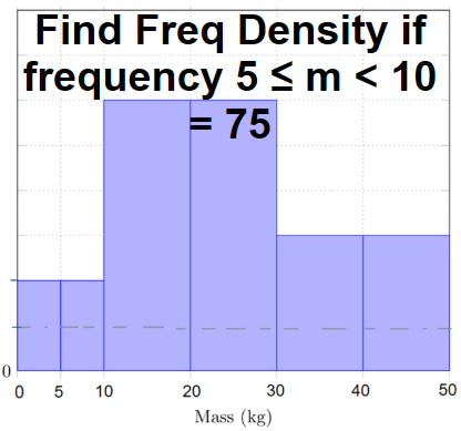 Histograms: Interpret