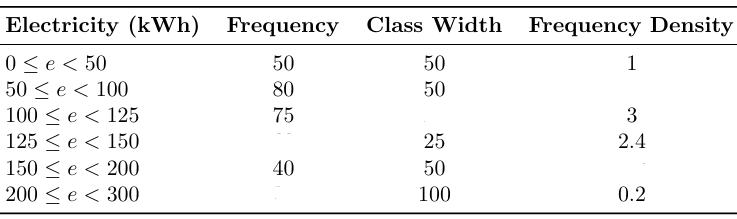 Qbank Histograms Draw & Calculate Extended